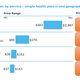 Image for article titled A start-up’s plan to make US health care cheaper: Tell people what it costs